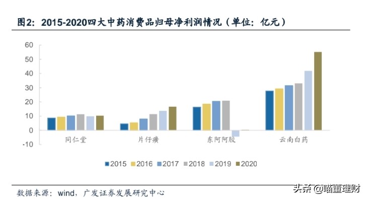 北京同仁堂的产品靠得住吗,北京同仁堂最新消息今天