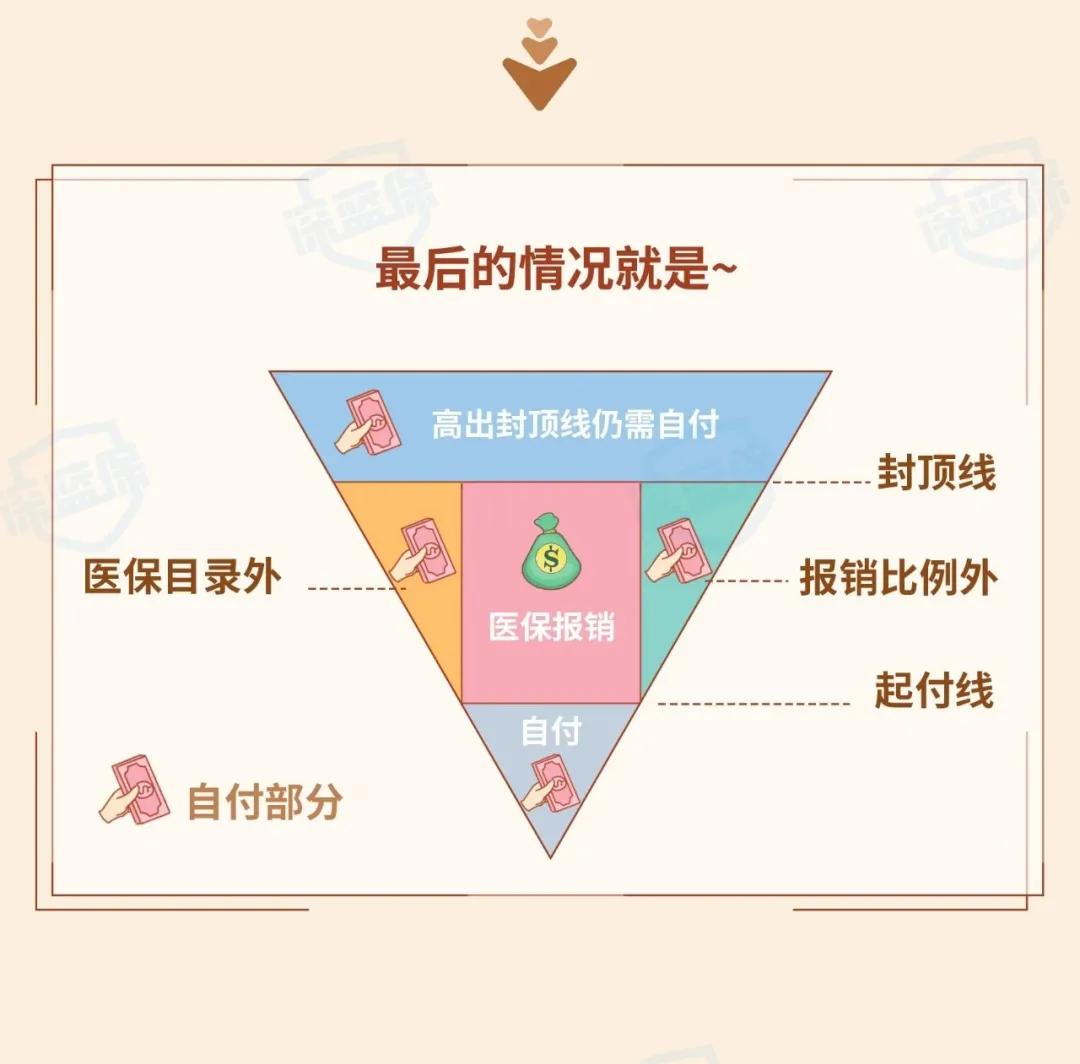 百万医疗险深度解读,深度了解医疗险