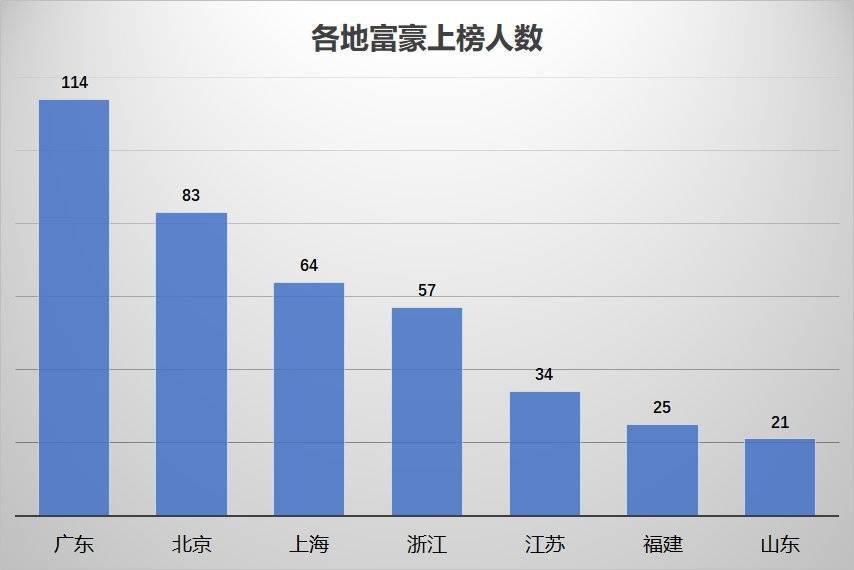 中国最有钱的地方长三角,长三角最富的区排行