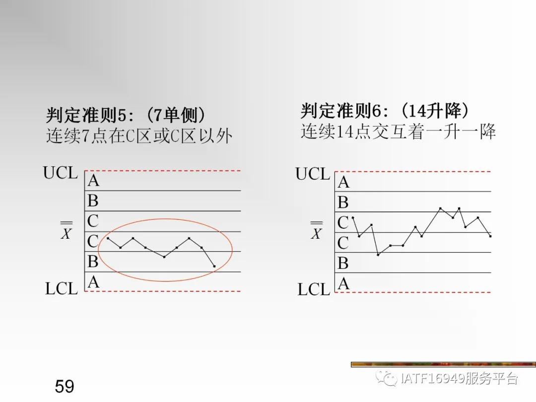 统计控制spc教材,统计过程控制spc是指什么