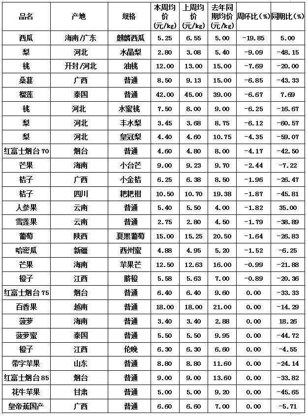 中牟万邦批发市场蔬菜今天价格表,中牟万邦国际农产品批发市场现状