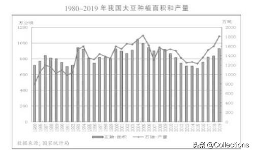 阿根廷豆粕出口中国最新消息,海外疫情对中国外贸订单影响