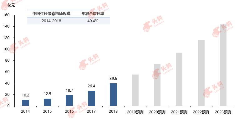 生长激素治疗矮小,儿童矮小症缺少生长激素怎么办