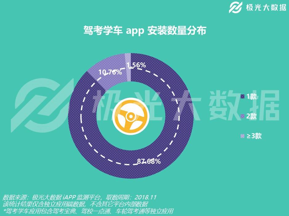 驾考app多语言免费,驾考学车模拟软件