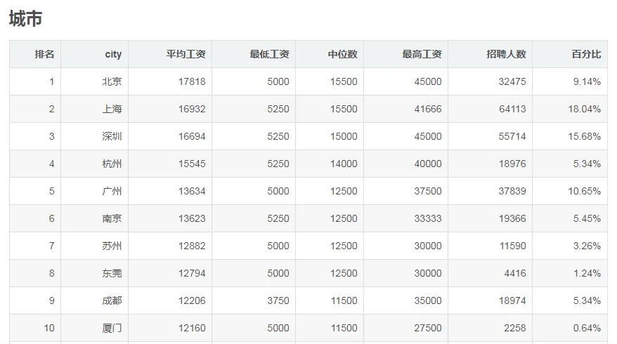 关于程序员的职业分析,程序员到底是一个什么职业