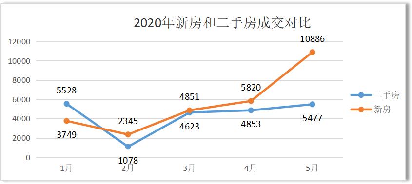 失业潮对楼市影响,2023国家如何应对失业潮