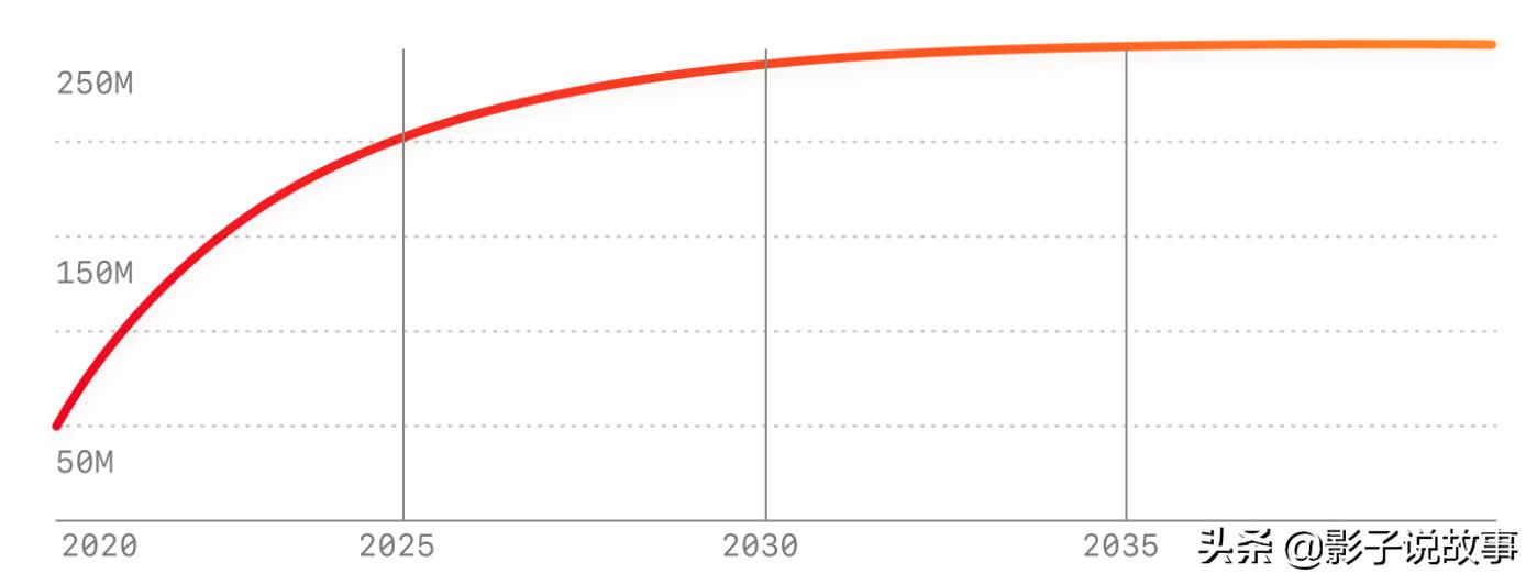 Reddit证实「社群代币」Beta测试中!激励系统邀用户「揪漏洞」