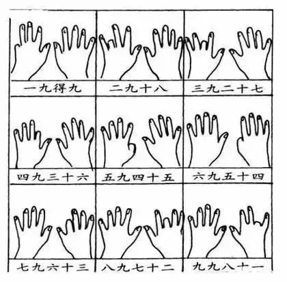 九九乘法口诀表怎么10秒背诵,九九乘法口诀速记方法