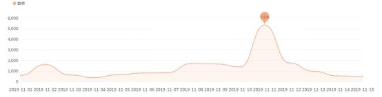 双十一付了定金退货会退定金吗,双十一退货的话定金可退吗