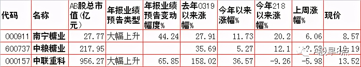 周一股市重大投资内参