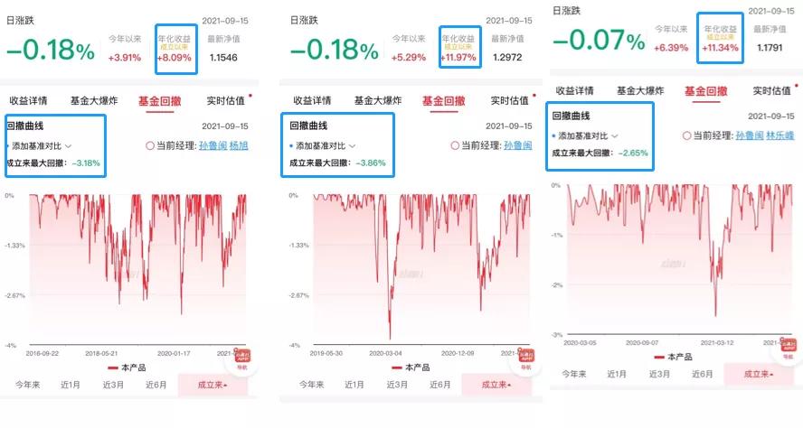 如何选出优质基金,比较好的固收基金组合