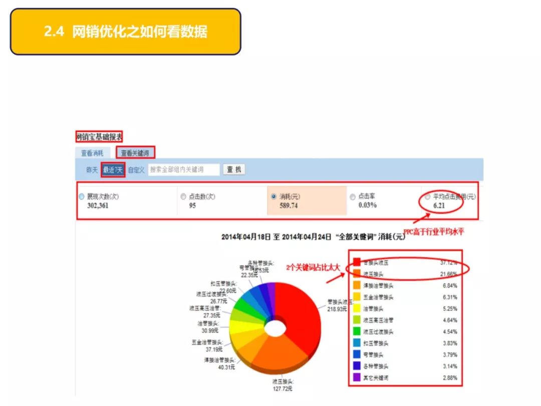 干货分享超卖口诀,干货分享三大销售绝招