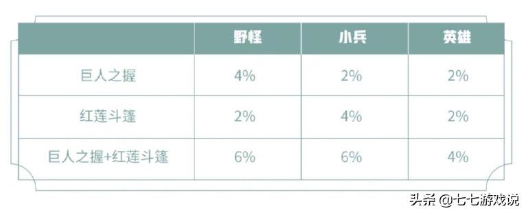 王者荣耀露娜打野意识和大局观,王者荣耀露娜最新连招顺序