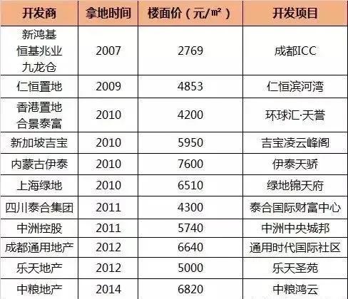 成都学区房还会继续涨吗,成都学区房疯涨