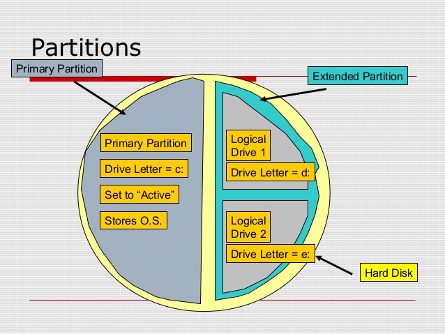 安装系统硬盘分区教程,win10硬盘分区整数技巧