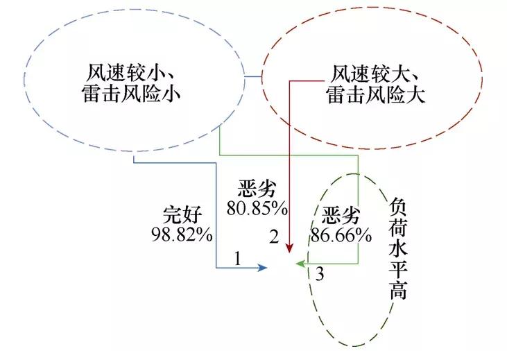 学术简报|基于运行可靠性理论的高可靠性供电路径搜索方法