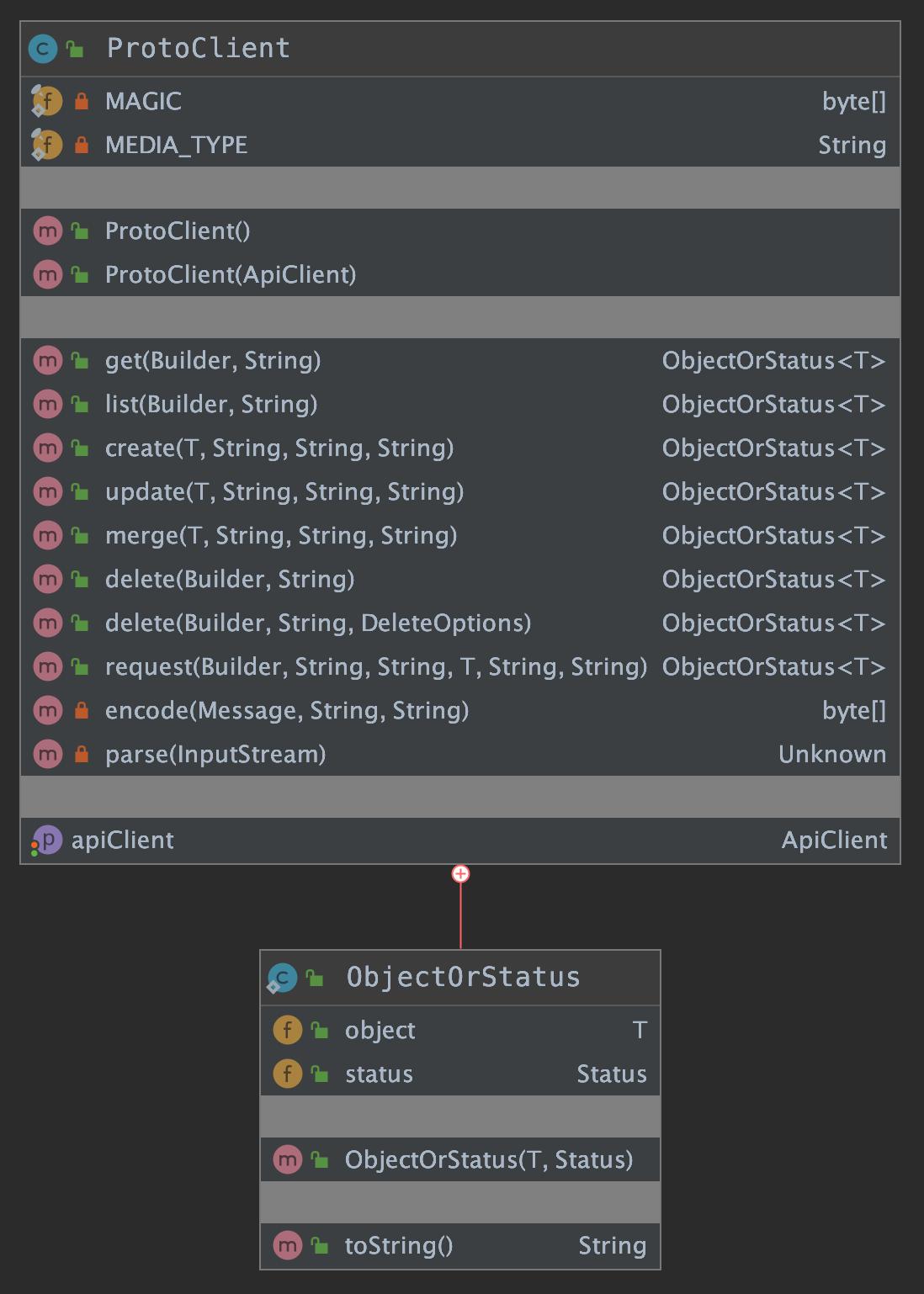 k8s平滑部署java,k8s官方文档