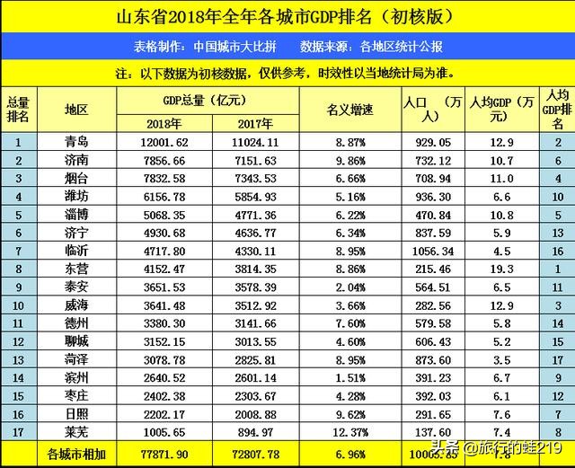 山东菏泽城市最美图片,山东最穷的城市菏泽