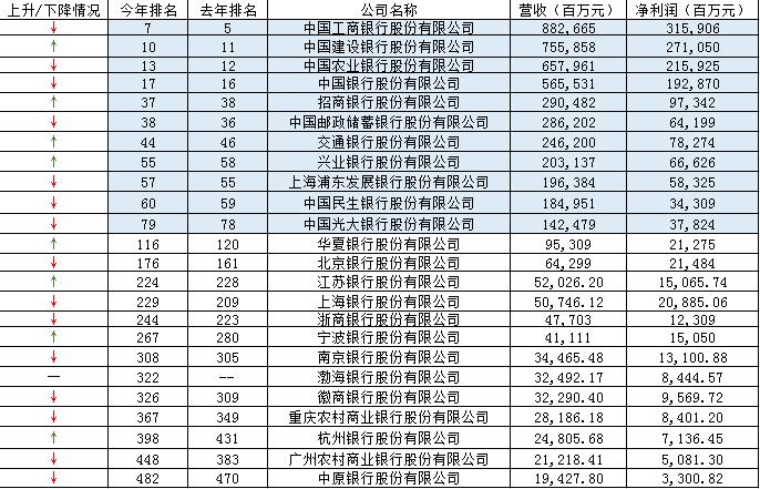 中国银行金融保险公司排名,各大银行保险公司排名第一