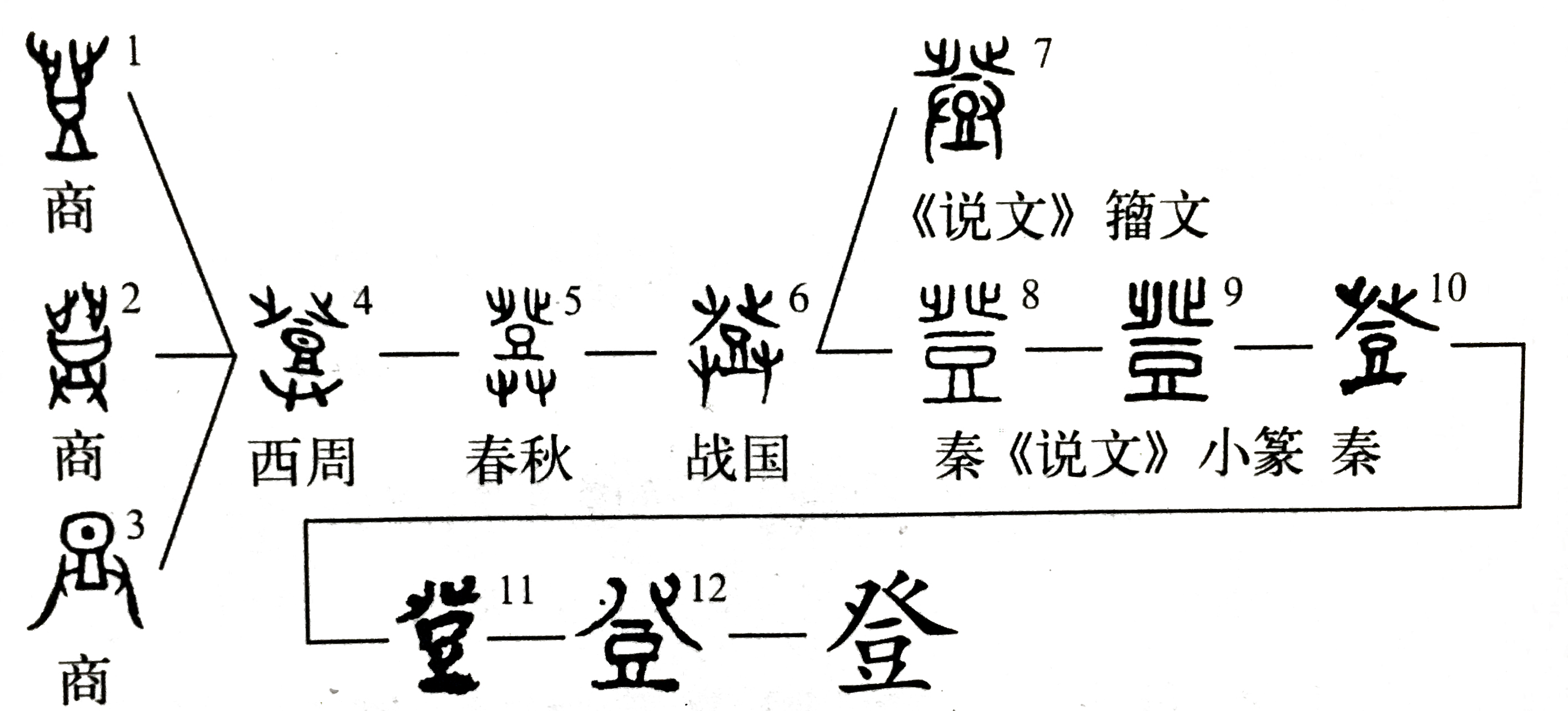 成语五谷丰登五谷指的是,五谷丰登意思相近的成语