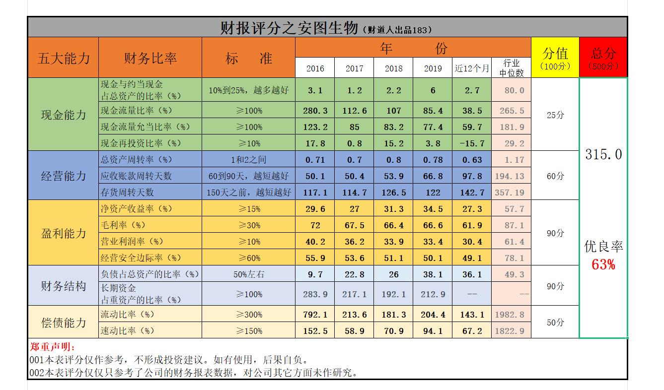 安图生物2021年大股东减持情况,安图生物2021年大股东增减持情况