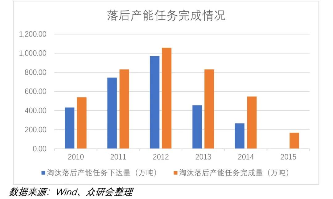 传统大宗消费龙头股票,股票行情太阳纸业