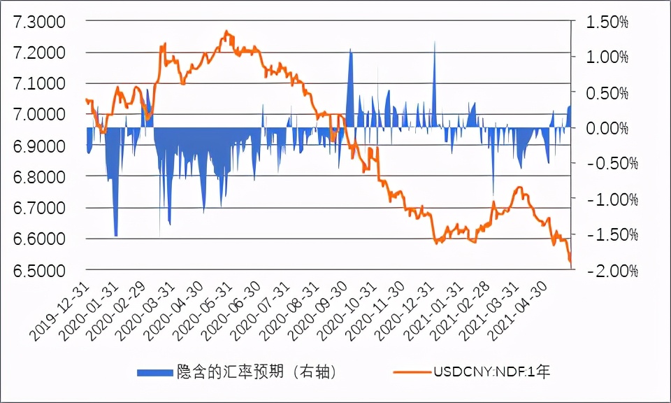管涛人民币汇率走势回顾与展望,人民币最新汇率上涨对股市影响
