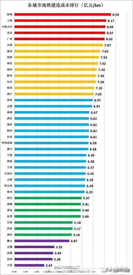 聊聊交通那点事,柳州轻轨3-4号线