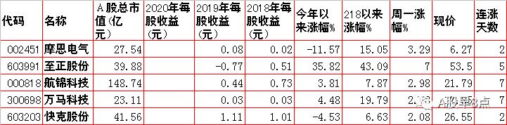 周一股市重大投资价值,周二股票交易预测