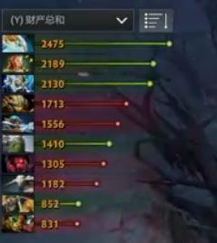 ti9lgd最后阵容,ti9lgd进决赛