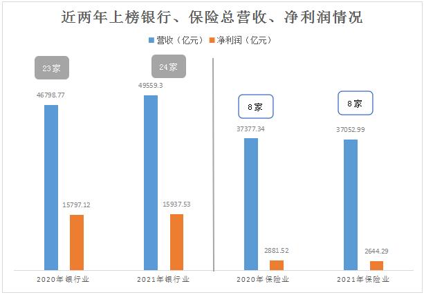 中国银行金融保险公司排名,各大银行保险公司排名第一
