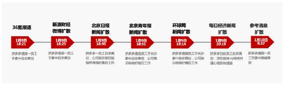 红麦洞察：公关“破防”的拼多多