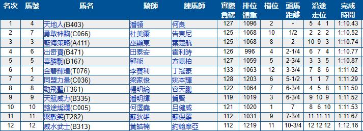2023香港赛马比赛日程安排,香港跑马地马场比赛时间几点结束