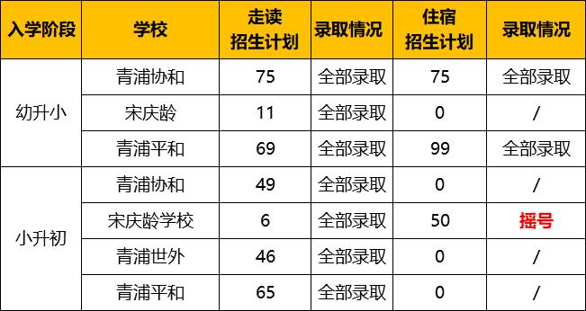 双语类可以报的学校有哪些,民办双语学校招生