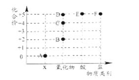 化学中考必备知识点化合价,化学期中必考知识点求化合价讲解