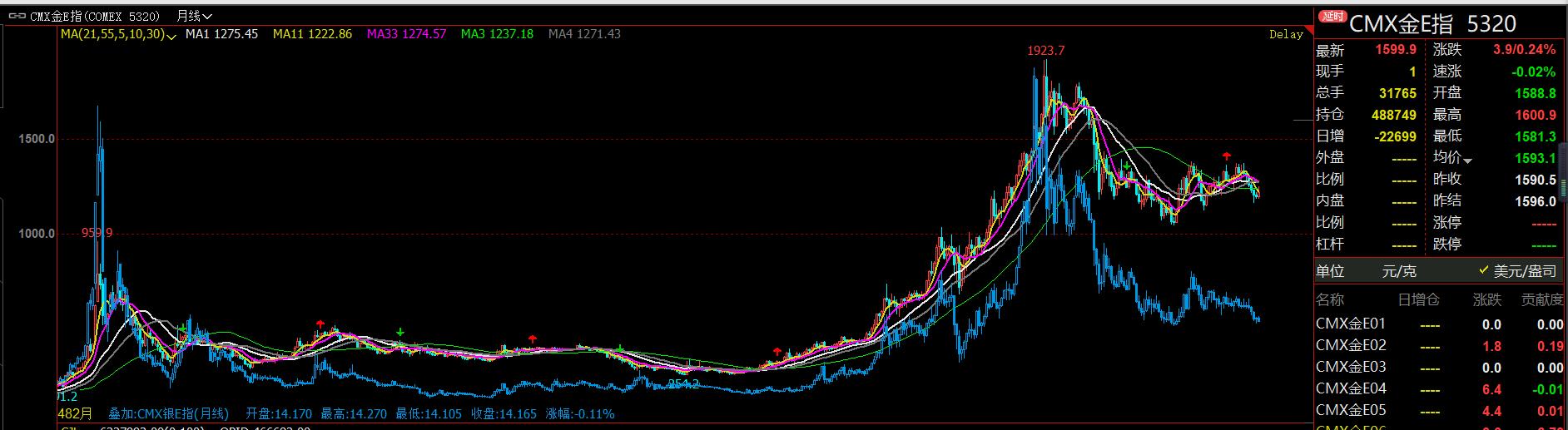 黄金避险投资策略,黄金和白银哪个避险
