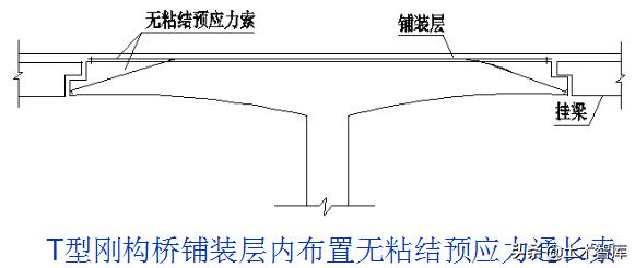 桥梁加固的最佳方法,桥梁加固的基本知识及常用方法