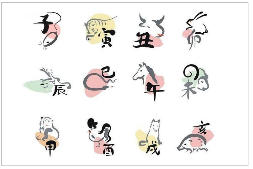 搞不清楚自己到底属相是什么,了解一下自己的属相