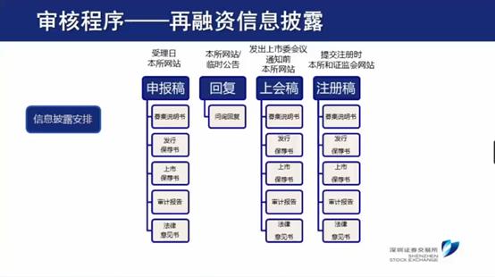 创业板注册制改革最新解读,创业板注册制改革八大要点
