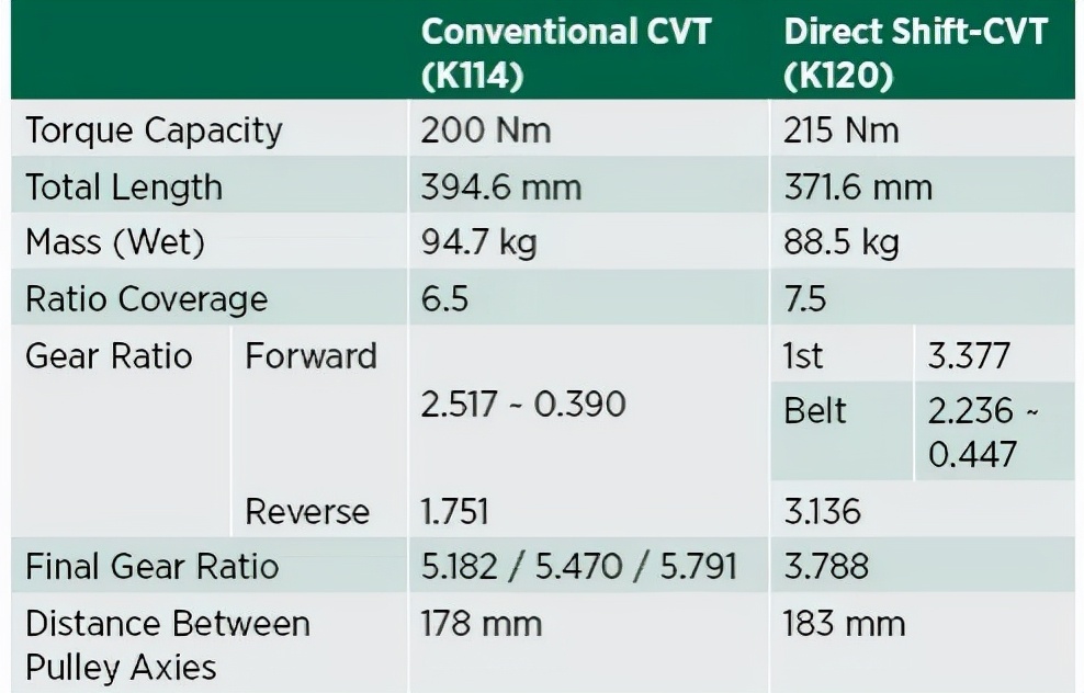 使用cvt变速箱的日系车有哪些,日系车企为什么那么厉害