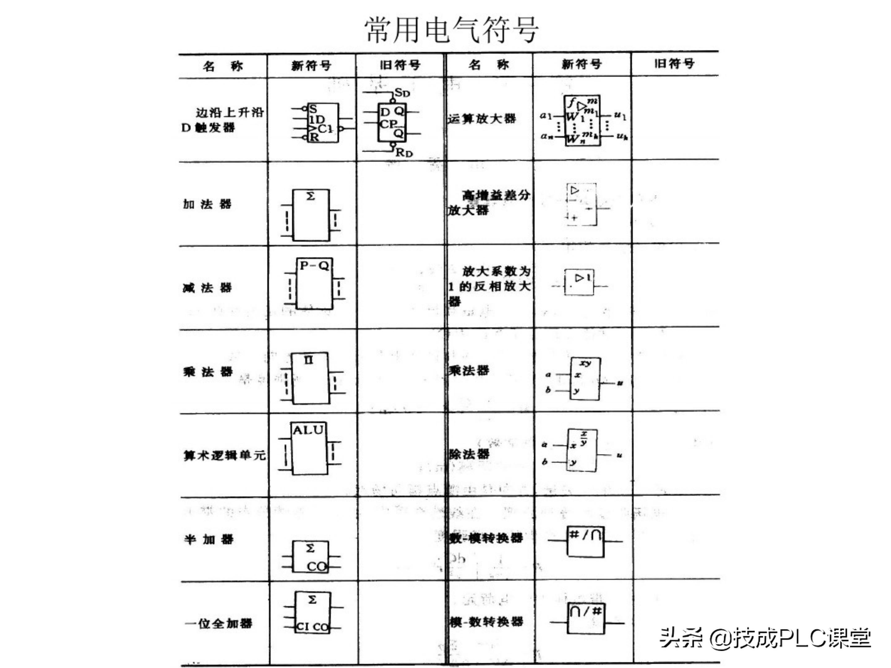 66张图带你一次学懂初级电工必备基础知识点！收藏备用