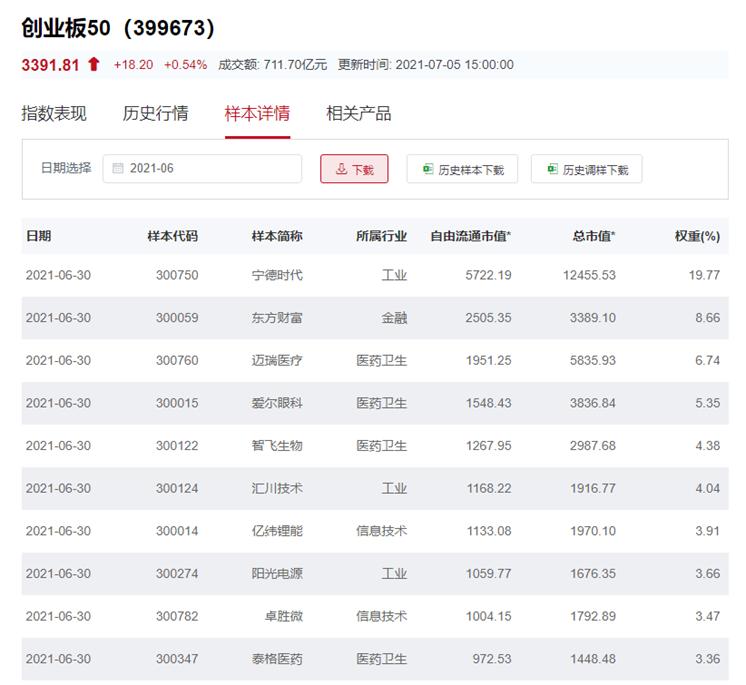 中国中免业绩会好吗,中国中免会一直跌吗