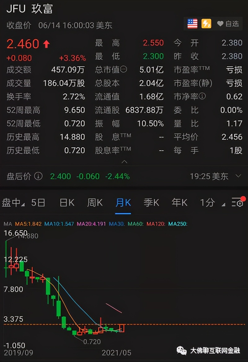 玖富金融到底多久清算,玖富什么时候能回款