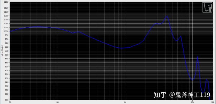 推荐好用的小米耳机,入门级铁三角耳机如何