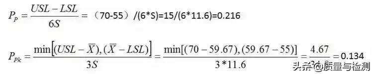 Cp、Cpk、Pp、Ppk,一文讲清楚!