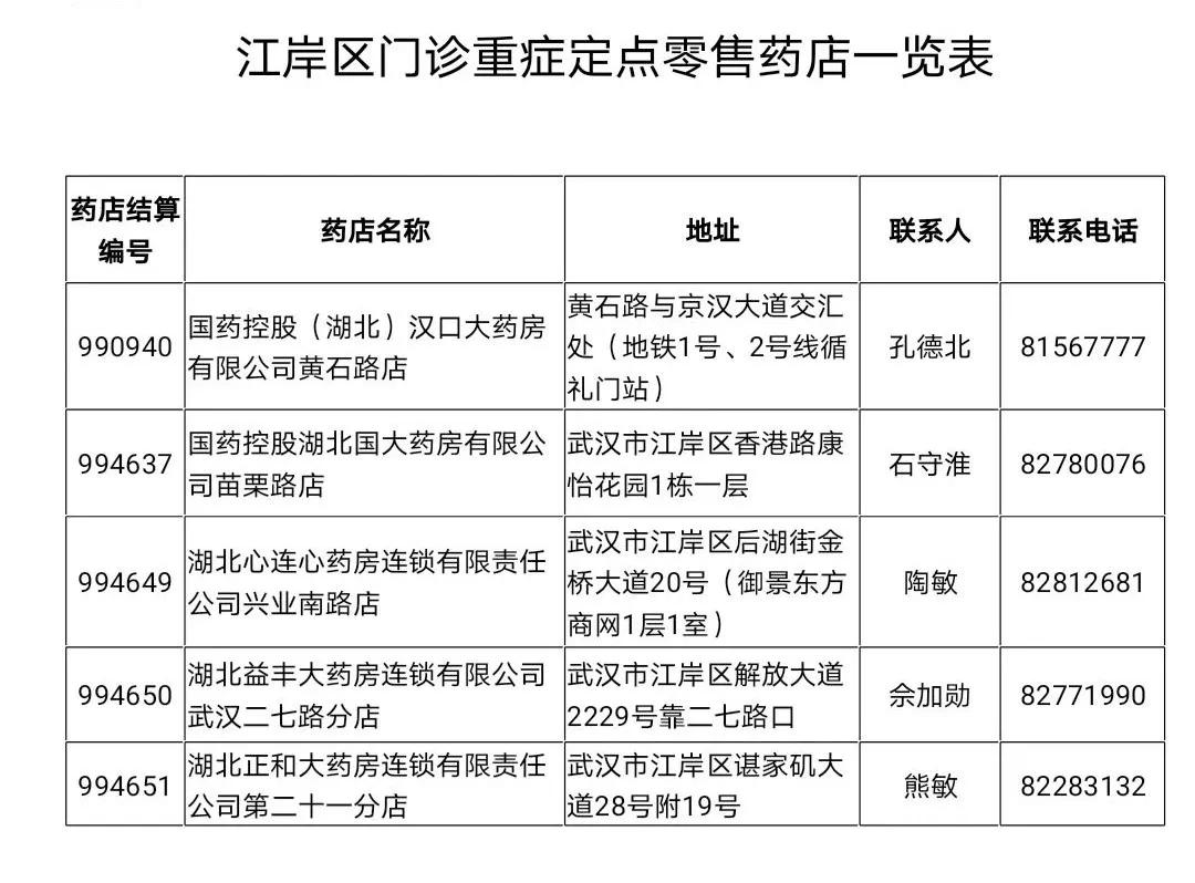 武汉重症（慢性）疾病患者购药方式有变！（附江岸区门诊重症定点零售药店一览表）
