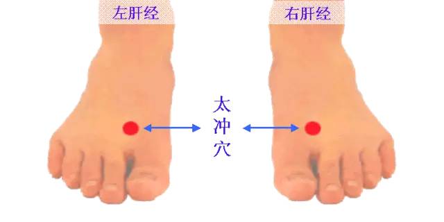 为什么艾灸的时候会上火,艾灸涌泉穴上火怎么回事