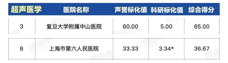 上海第一人民医院最出名科室,上海同济医院哪个科室比较厉害