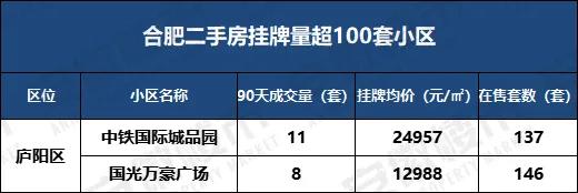 合肥哪些小区房价暴降,合肥近三年房价降低的小区