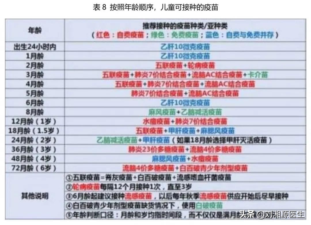 免疫预防接种科普视频,免疫治疗不良妊娠的方法